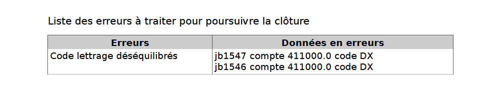 Rapport d’erreurs édité suite aux contrôles avant clôture comptable