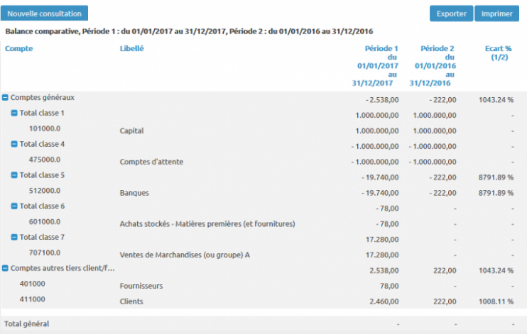 Etat de Balance Comparative Itool