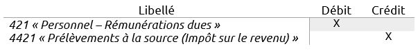 La comptabilisation du prélèvement à la source