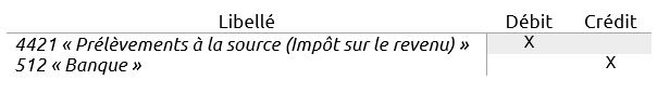 a comptabilisation du règlement du prélèvement à la source