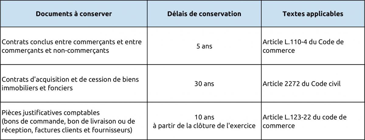 Durée de conservation des documents commerciaux