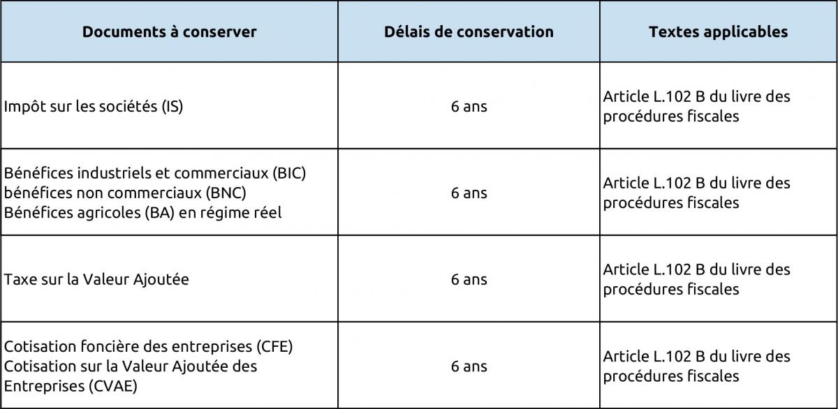 Durée de conservation des documents fiscaux